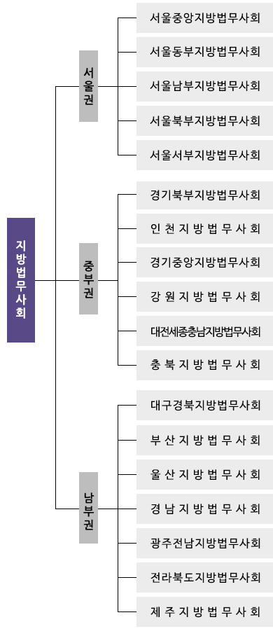 조직도2.jpg