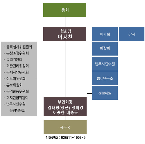 조직도1