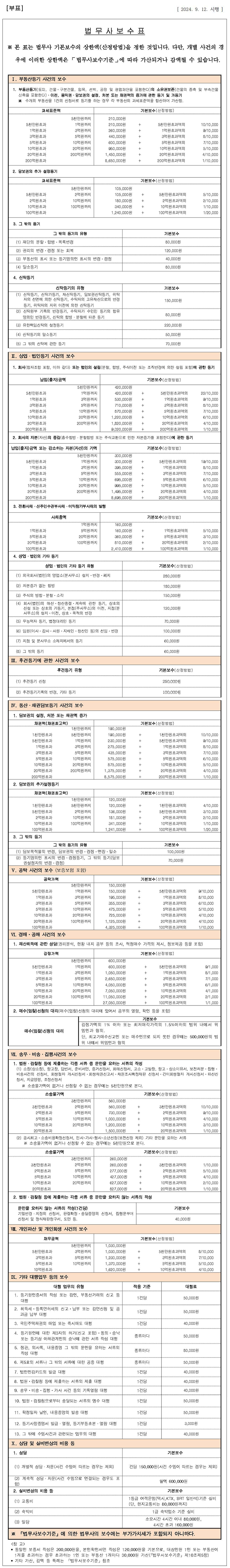 법무사보수표(2024).jpg